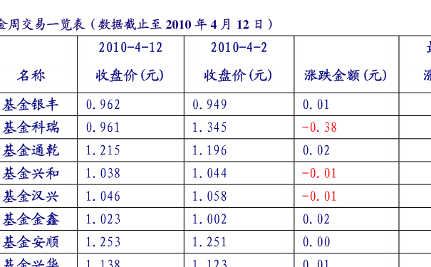 基金070019全面深度解析