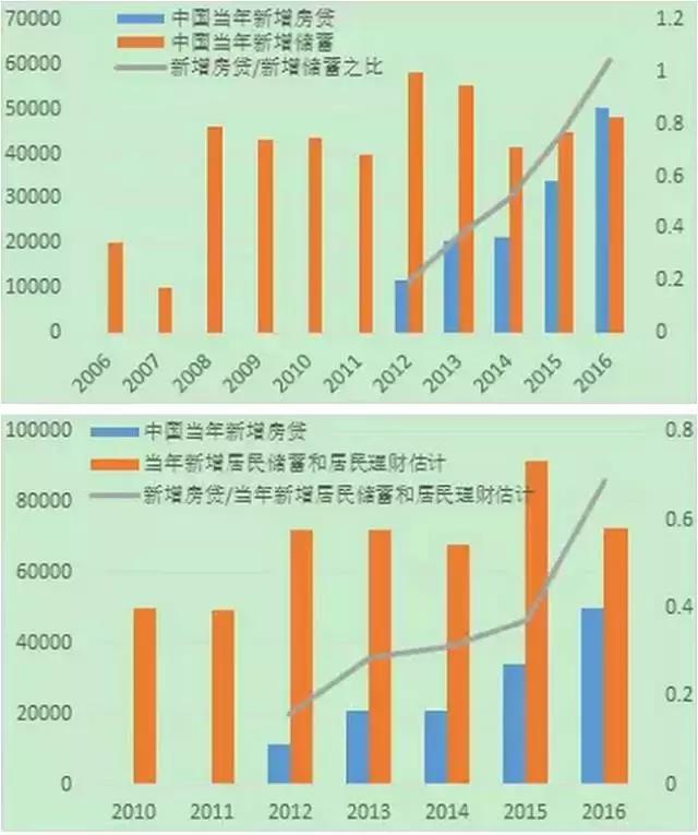 揭秘房贷杠杆率，定义、影响及深度理解