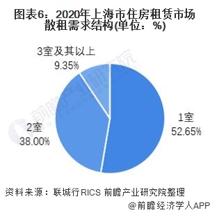 住房租赁市场发展现状及未来探索之路