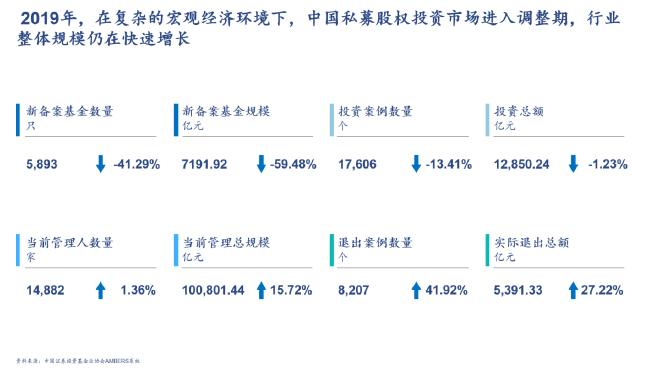 国内知名私募股权基金深度探索与洞察