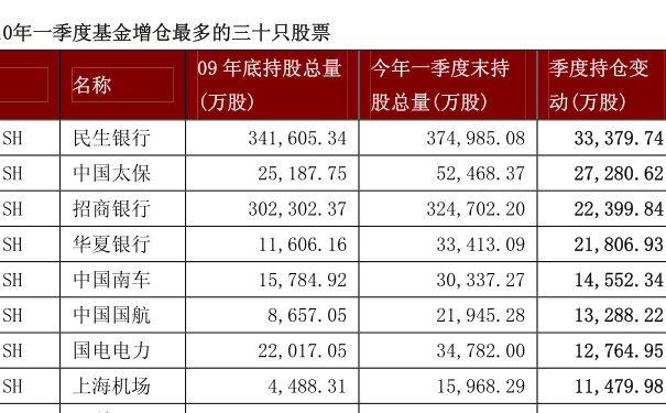 每日天天基金净值查询，投资理解的关键路径