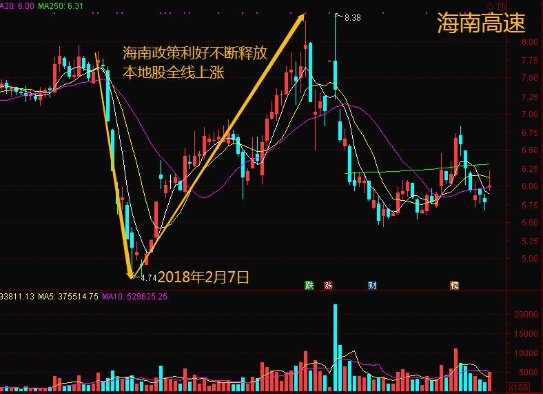 探寻股市下一个热点板块，未来投资的新领域展望