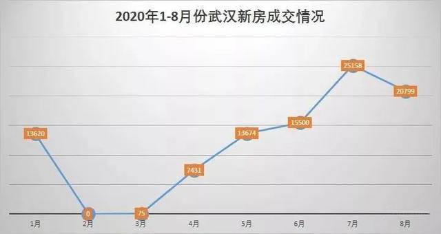 武汉房价走势最新消息，多维度分析与未来展望