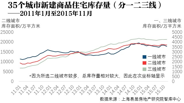 中国住房库存现状与挑战分析