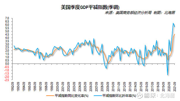 美国经济增长率展望，2021年分析与预测