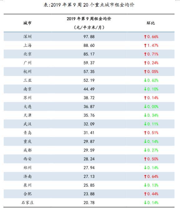 全国租金均价概览，趋势、影响因素与未来展望