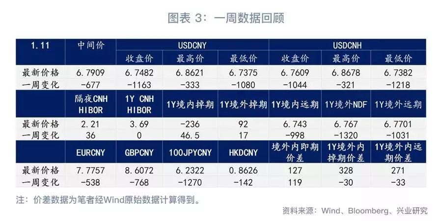 外汇高手趋势判断技巧揭秘