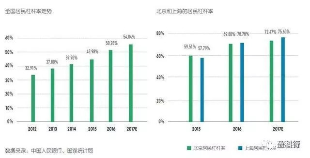 房地产未来趋势分析2023，挑战与机遇并存