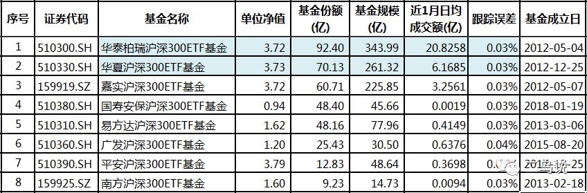 探索ETF基金投资的最佳策略，稳赚不赔的投资方向指南