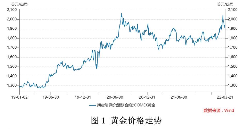 现货黄金价格波动因素解析及投资策略探讨