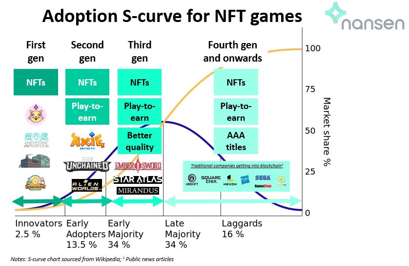 NFT发展引领数字资产新纪元，走向未来的数字资产投资浪潮