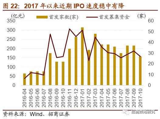 股票投资方法核心要点解析