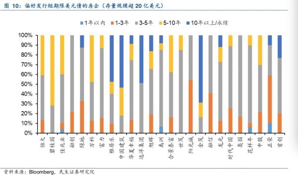 地产融资，定义、功能及实际操作指南