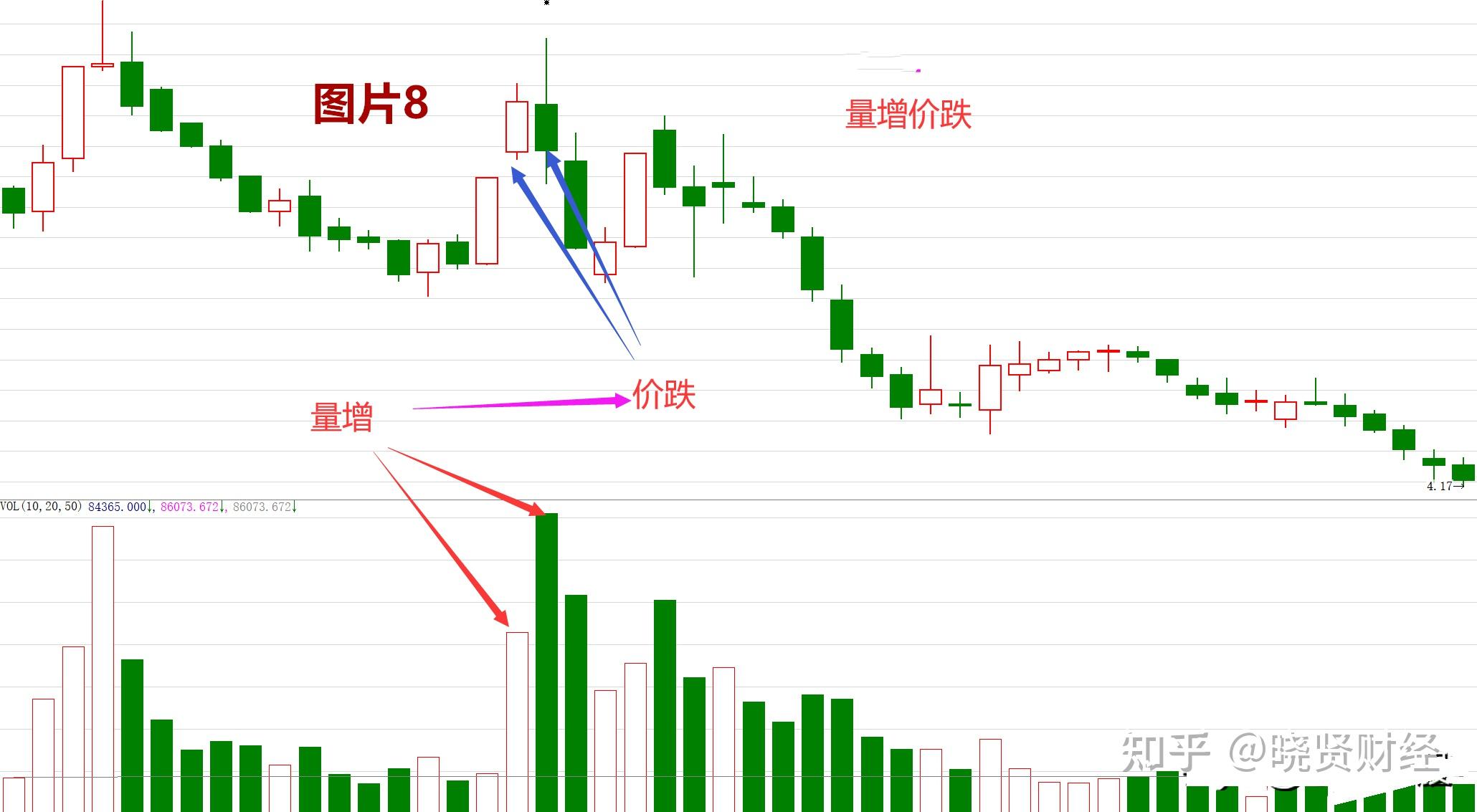 经典量价口诀解析及应用指南