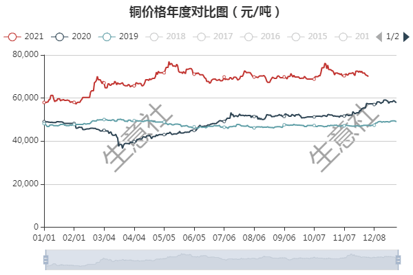 近期铜价走势解析，影响因素深度剖析