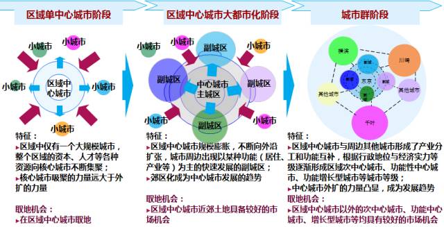 市场活动原则遵循之道