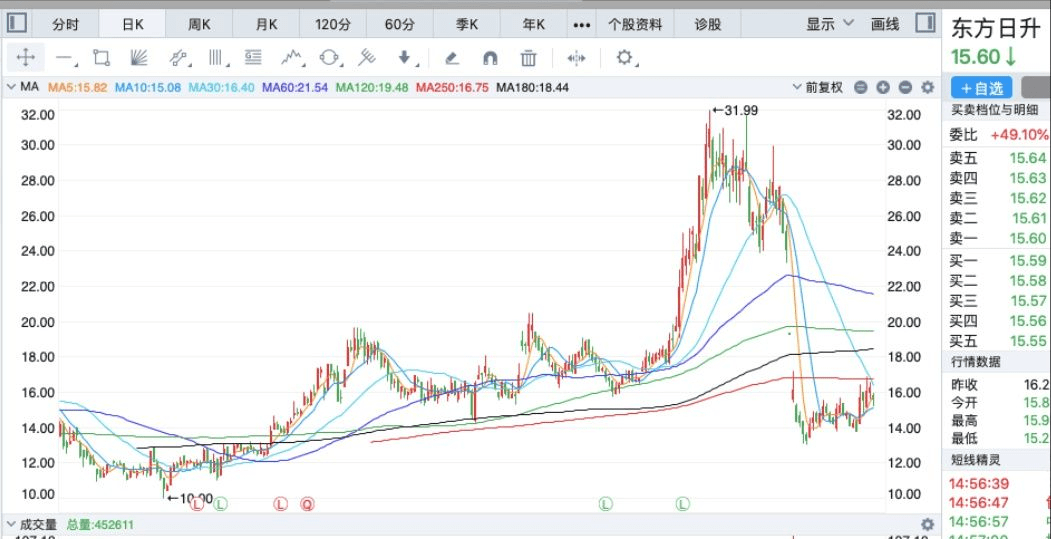 揭秘中国股市十大绩优股名单