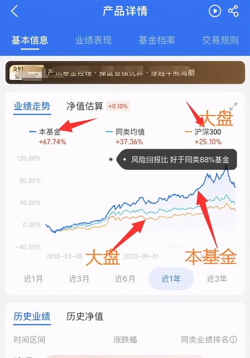 黄金基金投资策略与盈利秘籍