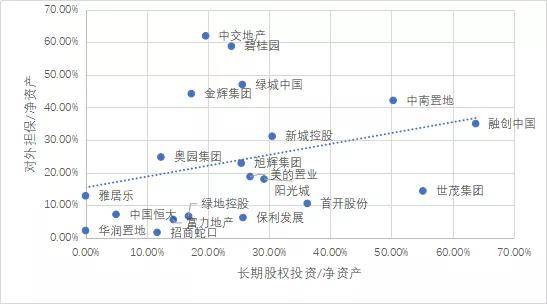 三道红线政策反思与失误探讨