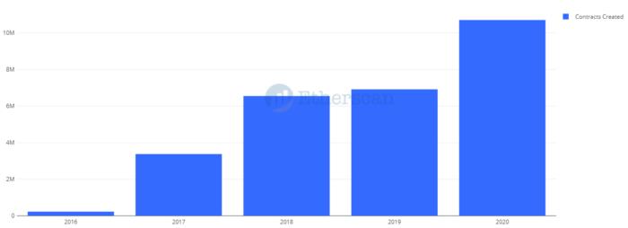 以太坊DEFI，重塑金融生态的未来之路