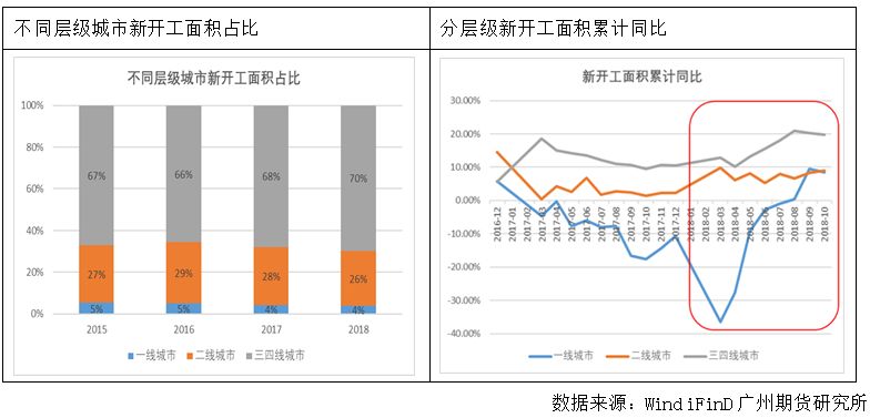 中国商品房数量揭秘，背后的数据与思考