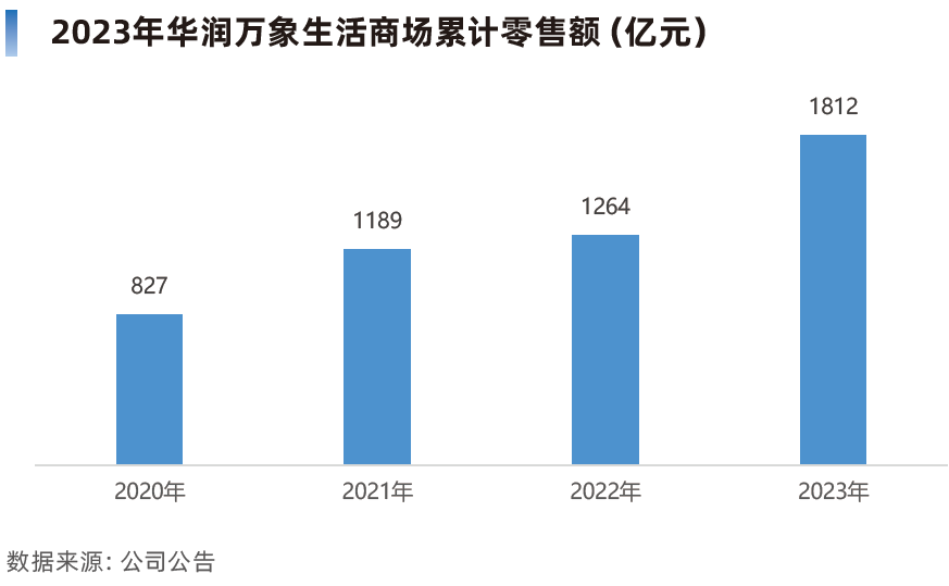 商业地产分类详解，涵盖各类商业地产类型与特点