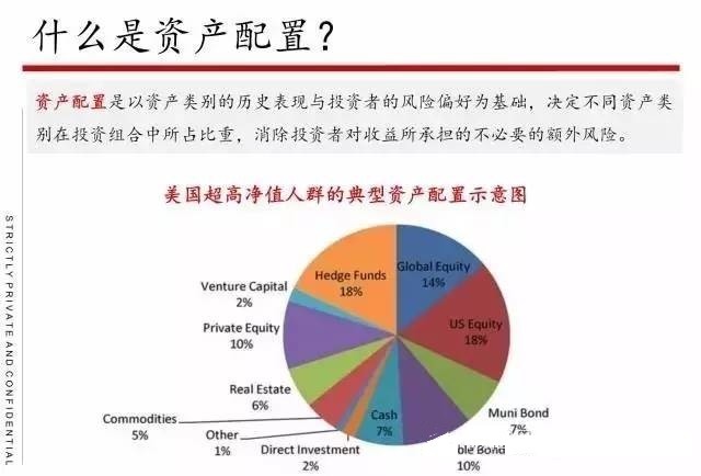 大类资产配置解析，策略与决策的关键要素