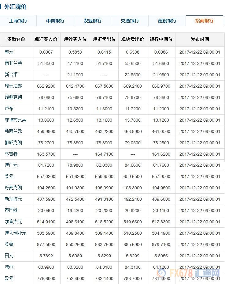 今日外汇牌价最新行情深度解读与分析