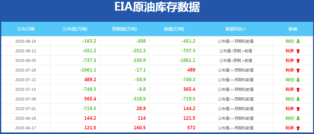 美国最新EIA数据揭示能源市场现状与未来趋势