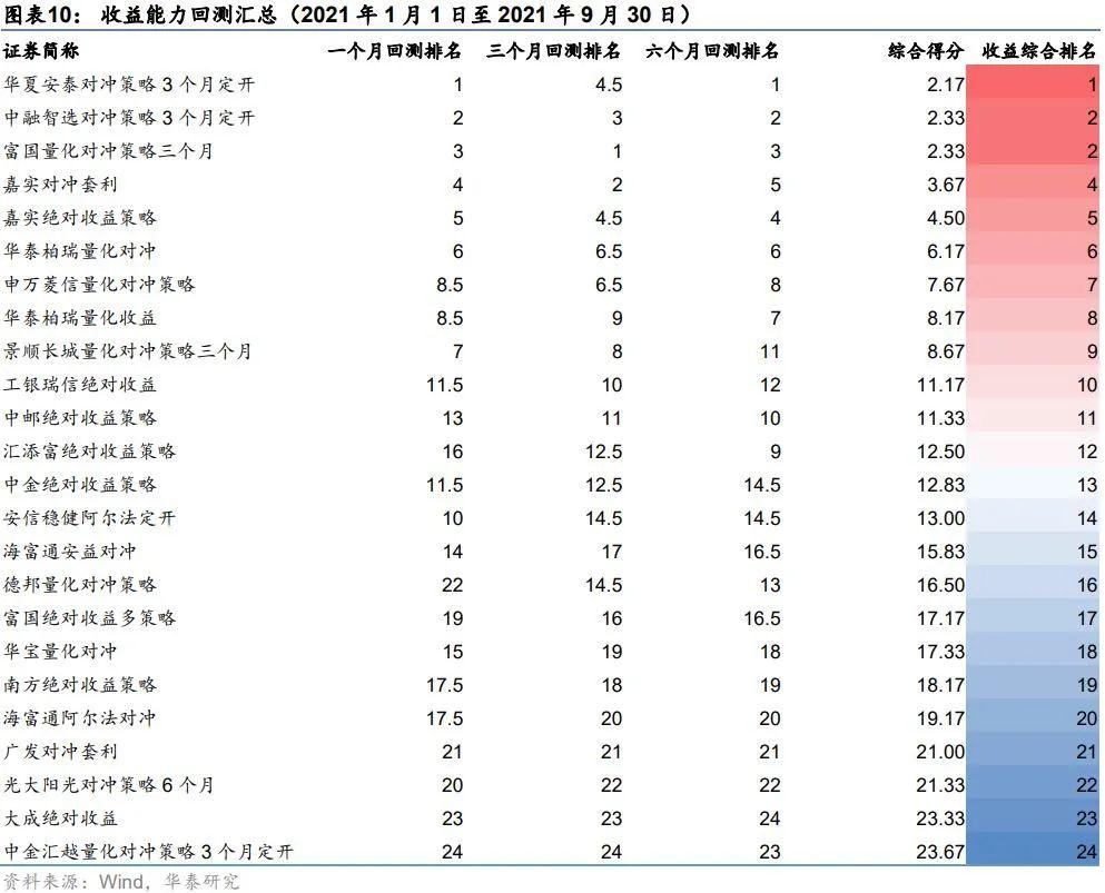 旧流年 第2页