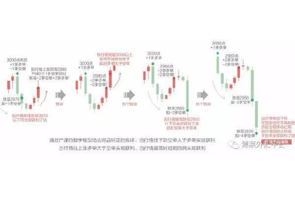 外汇对冲策略详解，概念及应用