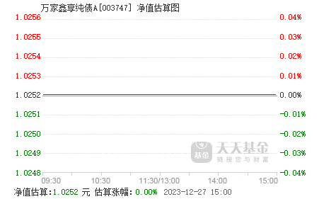 万家精选A基金暴雷事件全面解析