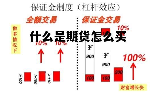 深度解读，期货市场交易对象及期货买的是什么？