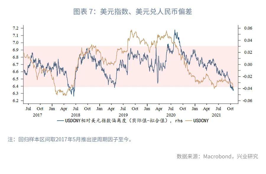 美元走势指数，全球货币动态的精准晴雨表