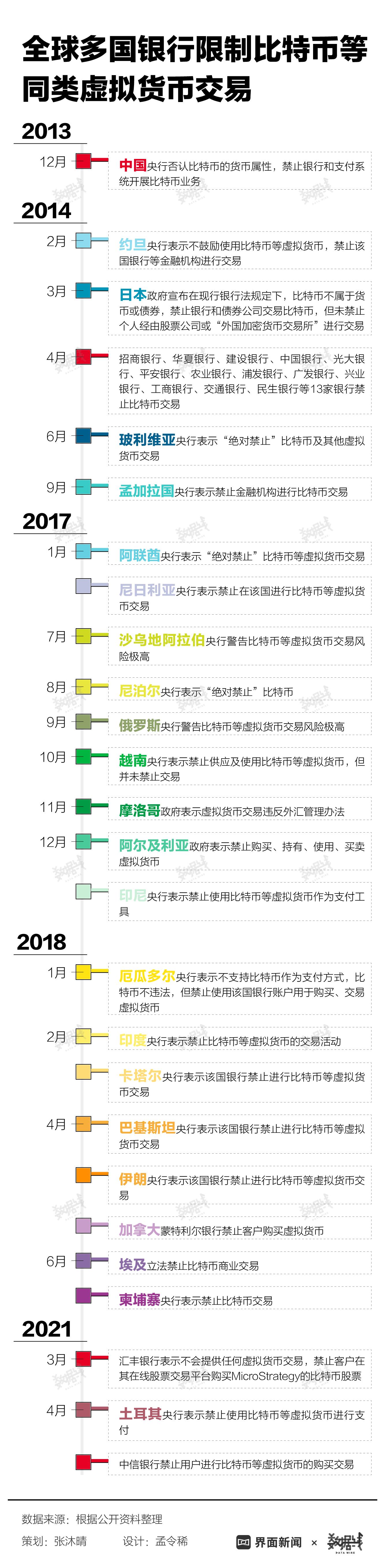 数字货币禁令，挑战与应对策略