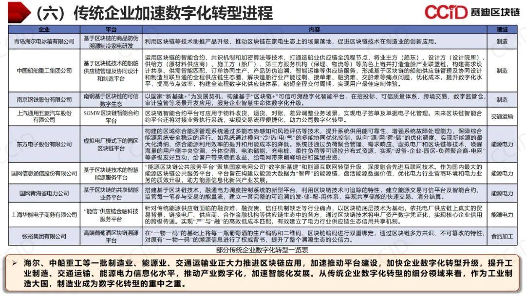 区块链的爆发，2021年行业深度洞察