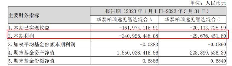 基金投资的风险解析与应对策略，基金持续下跌会亏完投资吗？