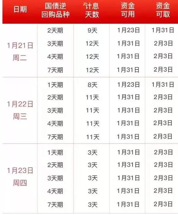 聚焦关键要素204001，深度解读与应用回购策略