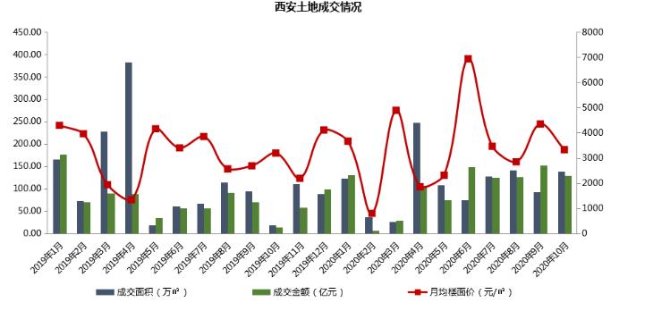 加快土地供应，推动经济发展的关键行动