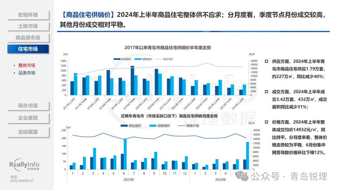 全国房地产市场趋势分析，展望2024年