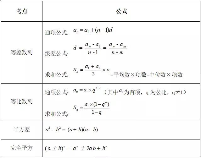 货币数量论公式MV=PY解析及应用探讨