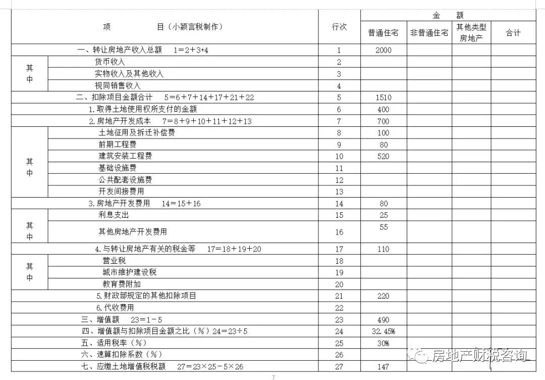 房地产增值税计算公式表及其应用详解