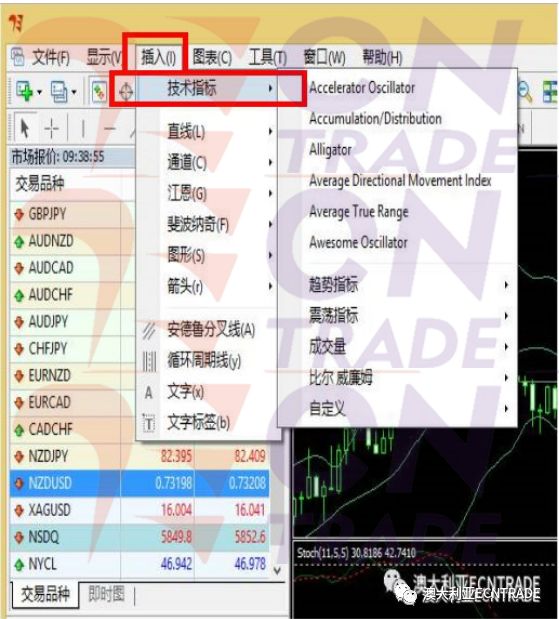 MT4指标操作教程，掌握外汇交易的核心工具