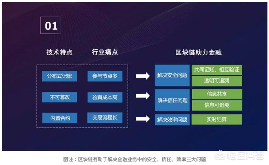 中国区块链技术与应用的崭新征程，数字生态的未来探索