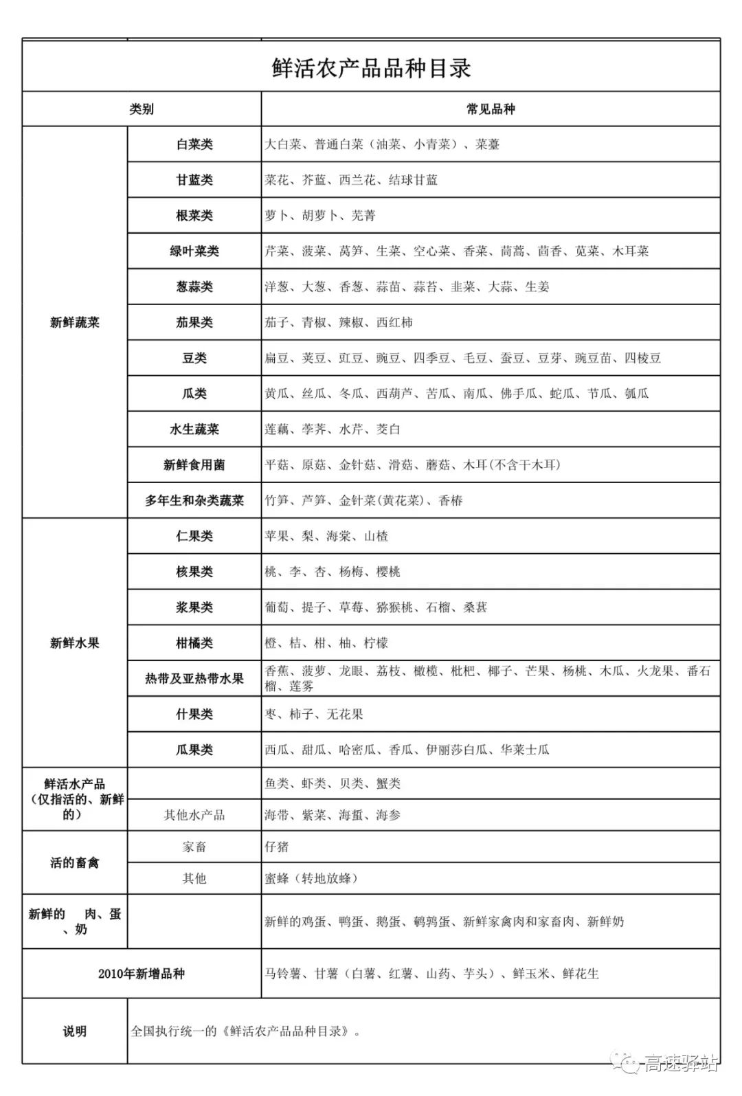 农产品期货最新品种概览，市场趋势及投资策略解读