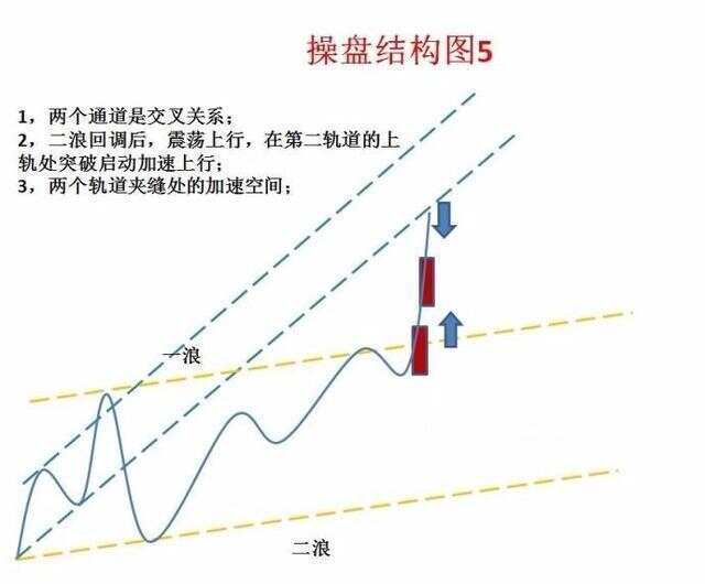 趋势交易精髓图解指南