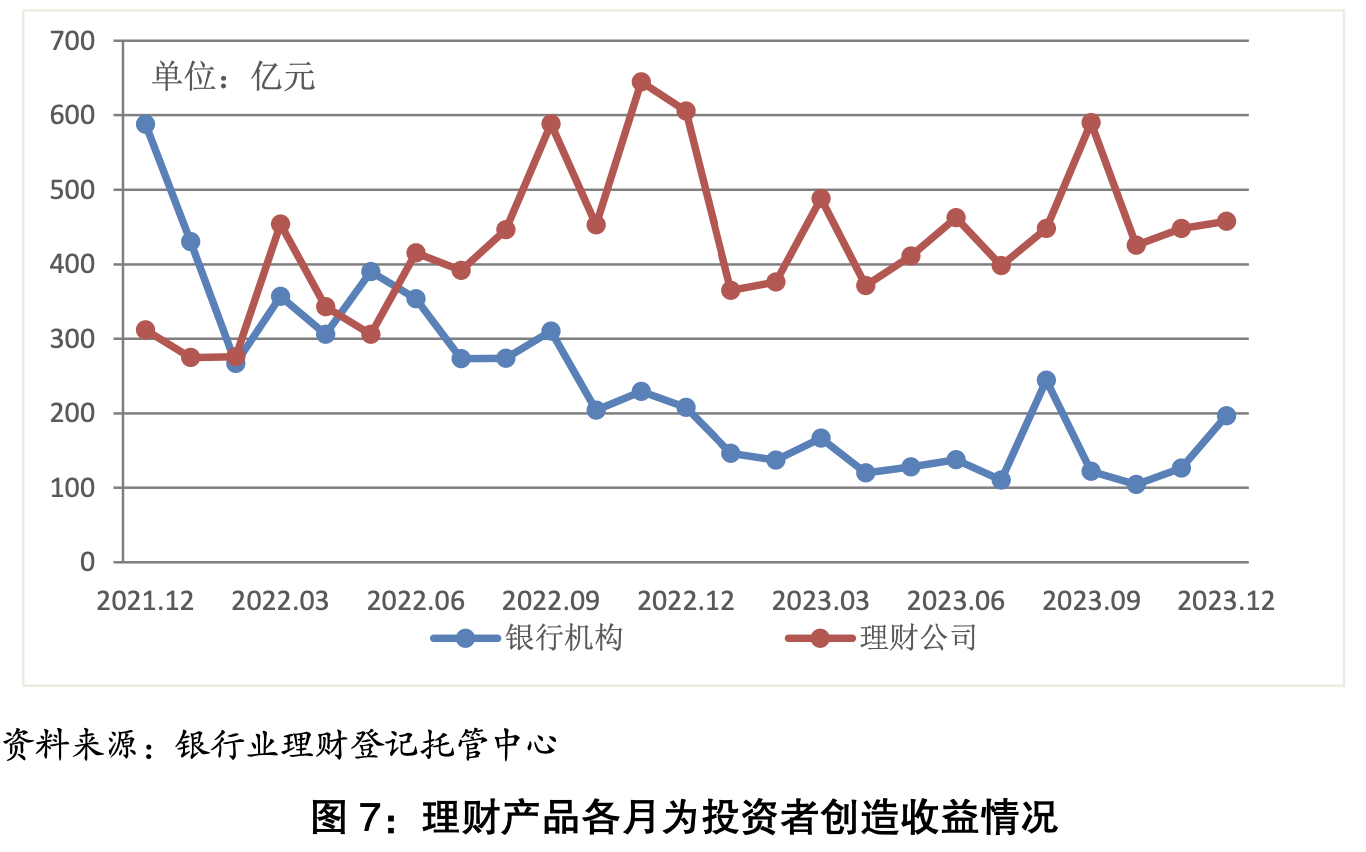 近期理财产品市场持续下跌原因探究与影响分析