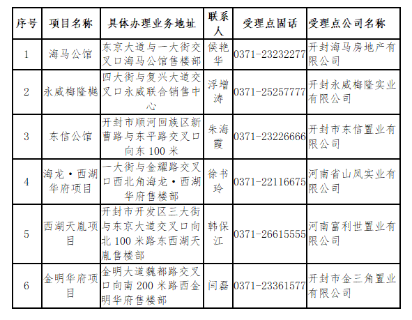 二套三套商品房契税征收标准，政策解读与市场反应