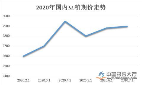 大豆价格下降的深度原因探究