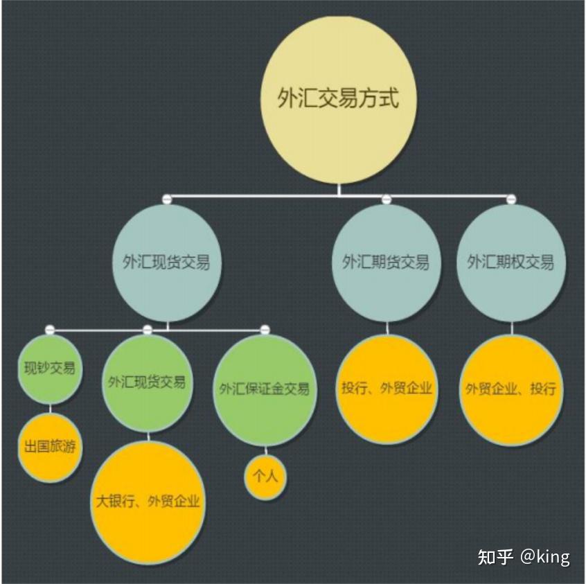 外汇交易方法与策略，实践洞察及技巧总结